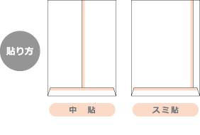貼り方
